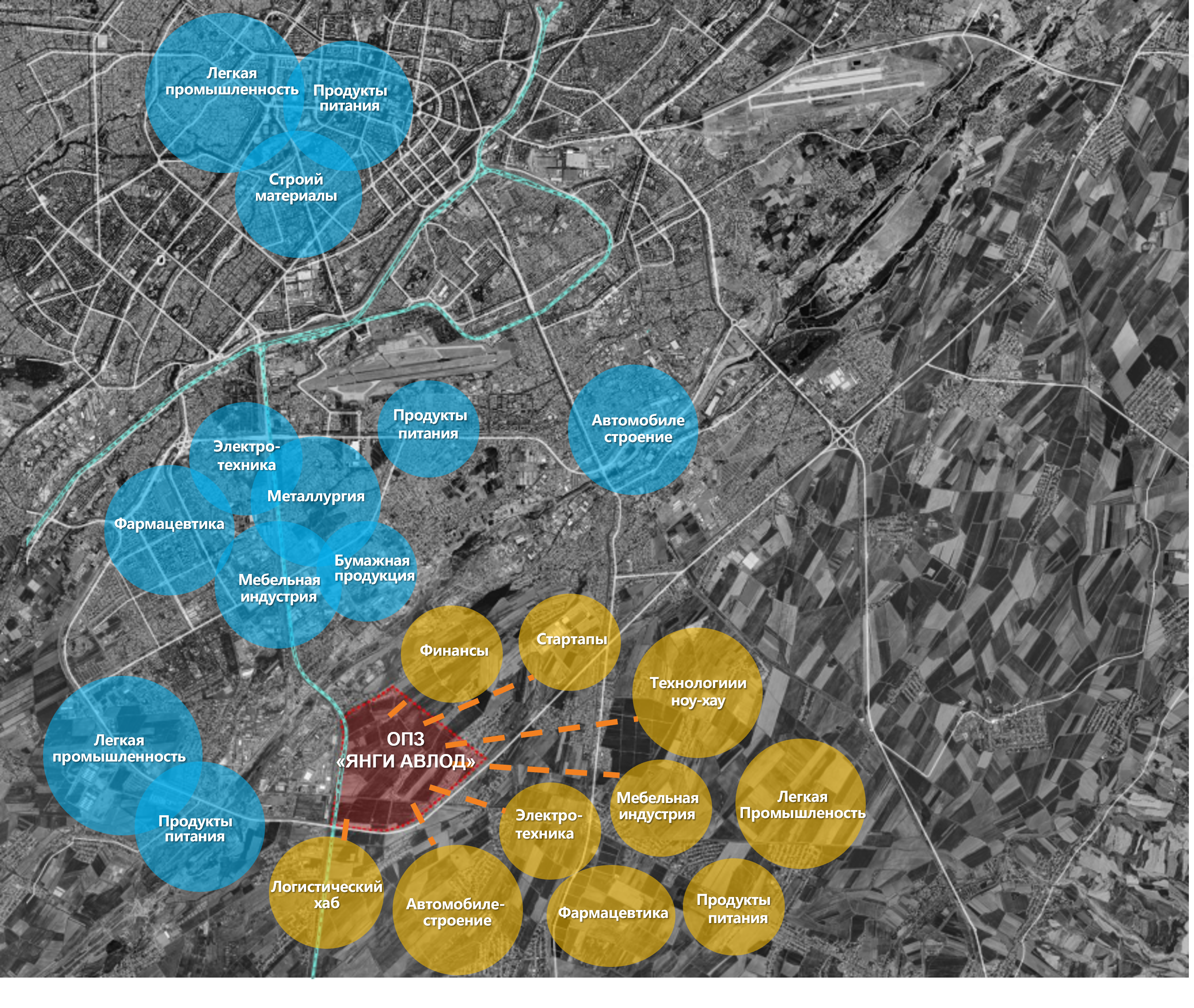 Premises for the Creation of a Special Industrial Zone