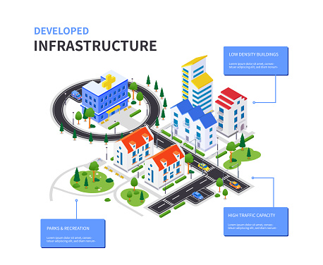 Developed Infrastructure